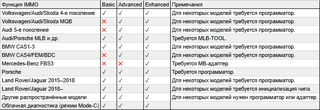 Xhorse Key Tool MIDI (IMMO+TPMS) Basic Version
